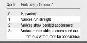 varices stage grade cirrhosis hepatitis