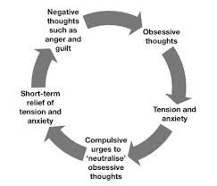 compulsive thoughts meaning compulsive thoughts meaning