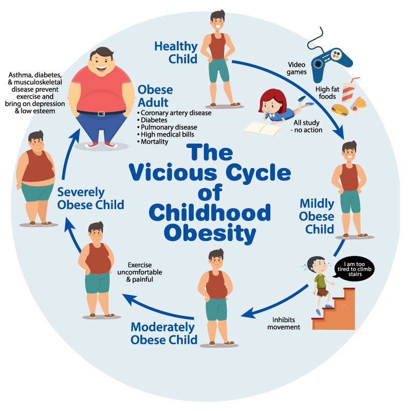 childhood obesity and liver disease ihelpc karen hoyt